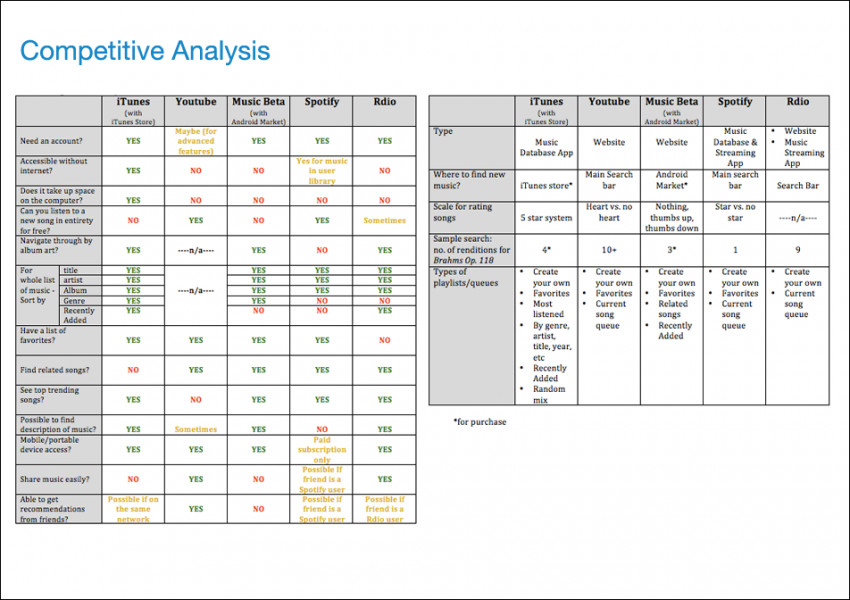 competitive analysis