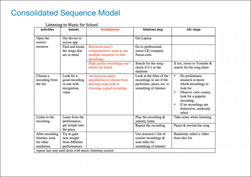 consolidated seq model