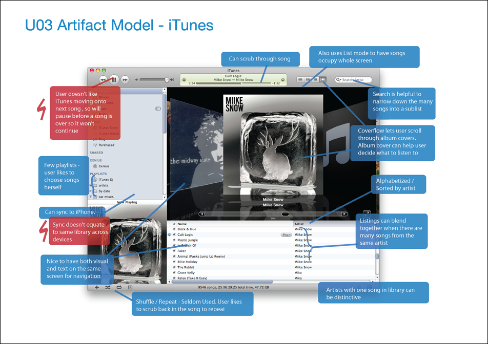 itunes model